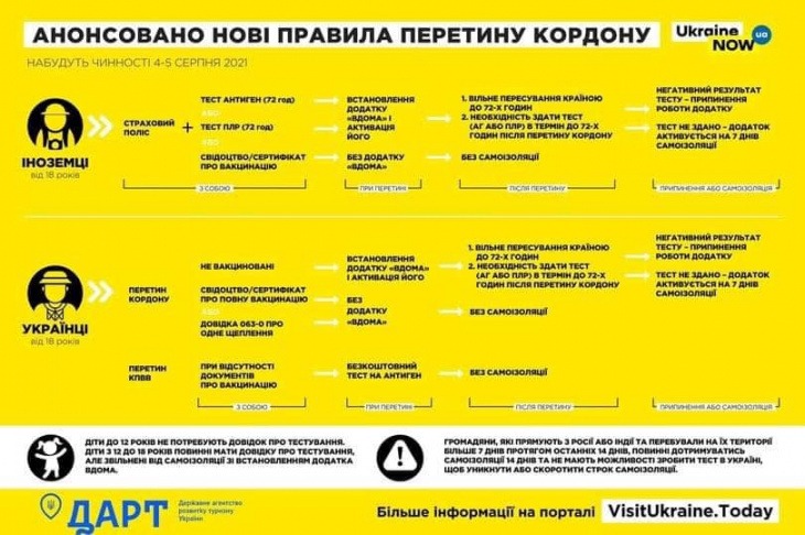 німеччина - нові правила в'їзду в україну з 5 серпня 2021 року німеччина - нові правила в'їзду в україну з 5 серпня 2021 року